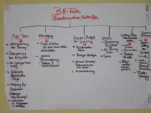 2014_03_Eventmanagement (7).JPG